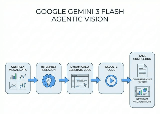 AI Weekly Roundup: Key Innovations and Investments (January 19-27, 2026)